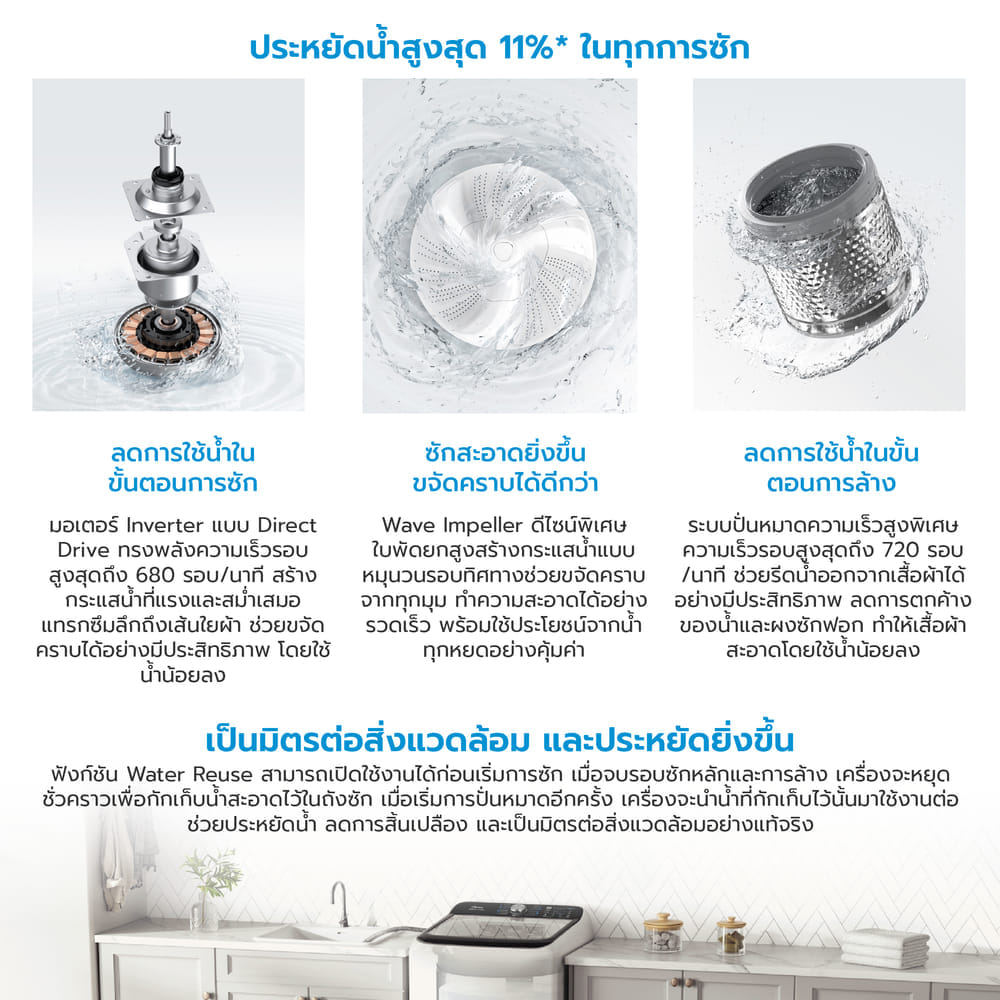 เครื่องซักผ้าฝาบน MIDEA รุ่น MA512W150D (BLACK) ความจุ 15 KG (ดำ)_7